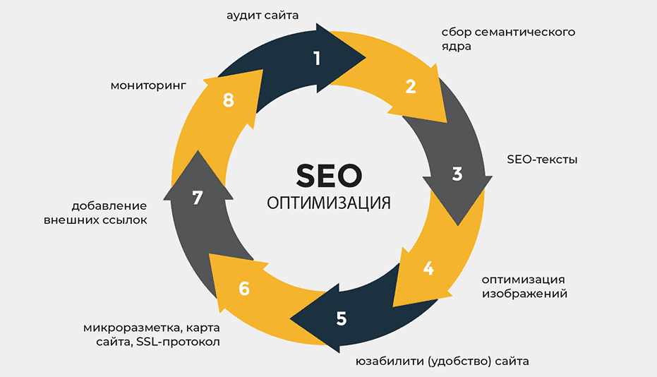 Ahrefs Доноры Как Найти Идеальные Ссылки для Продвижения Ahrefs Доноры Как Найти Идеальные Ссылки для Продвижения